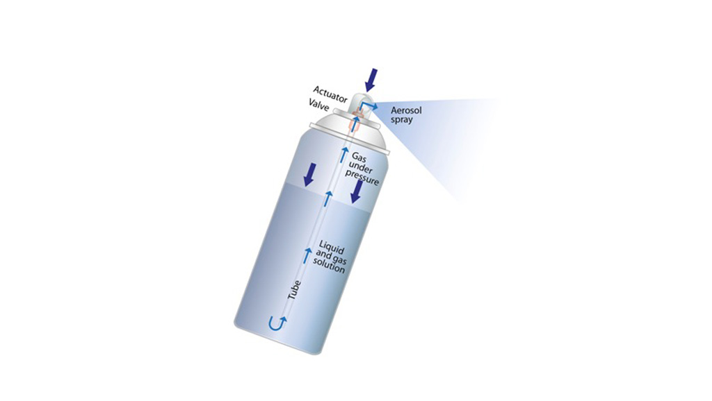 Aerosol Ürün Nedir ?